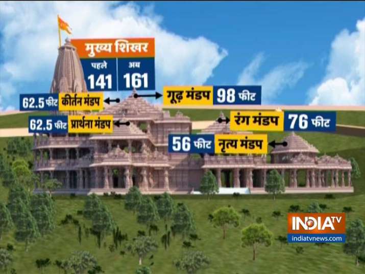 Ram Mandir