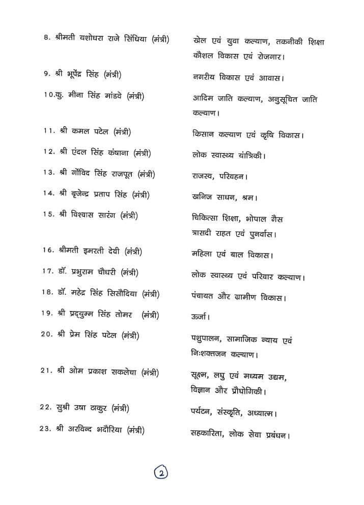 shivraj singh allocated ministries