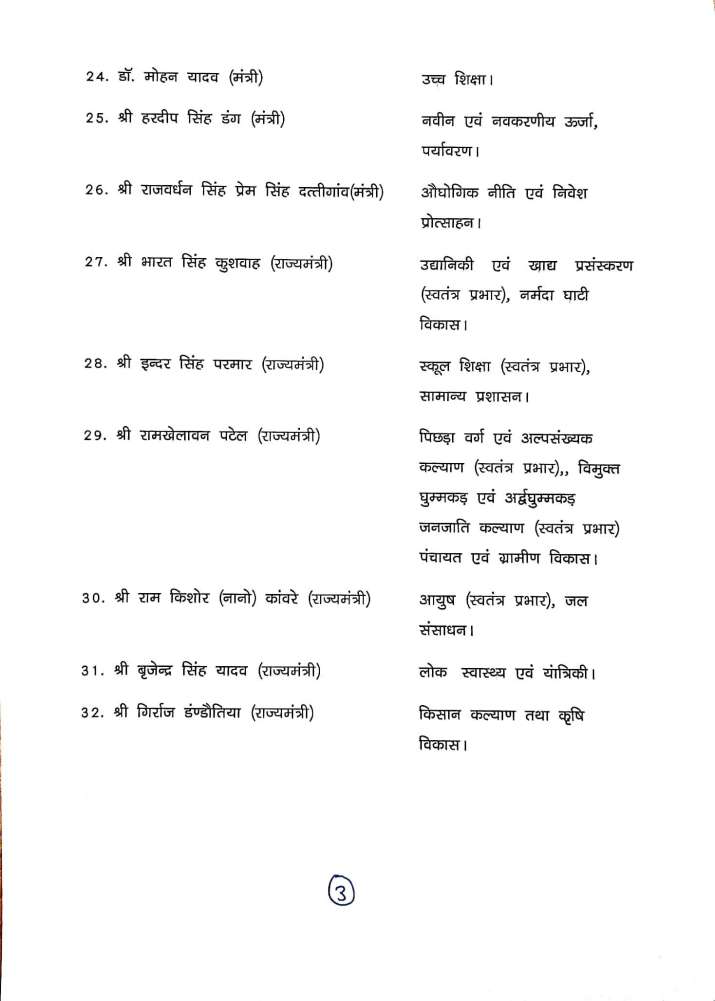 shivraj singh allocated ministries