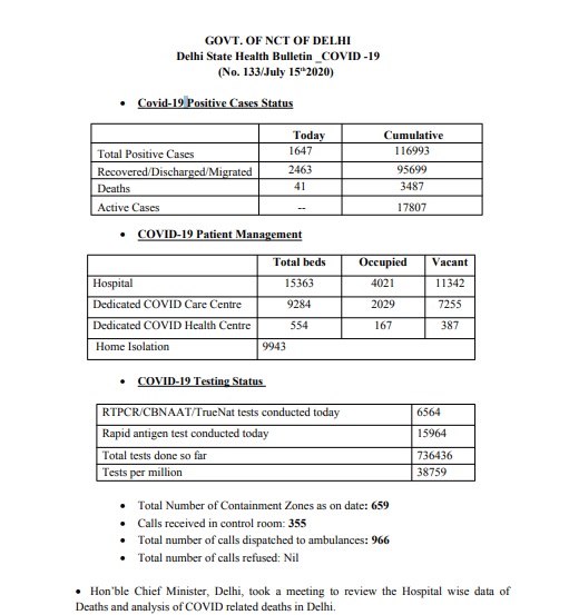 Delhi Coronavirus latest update news