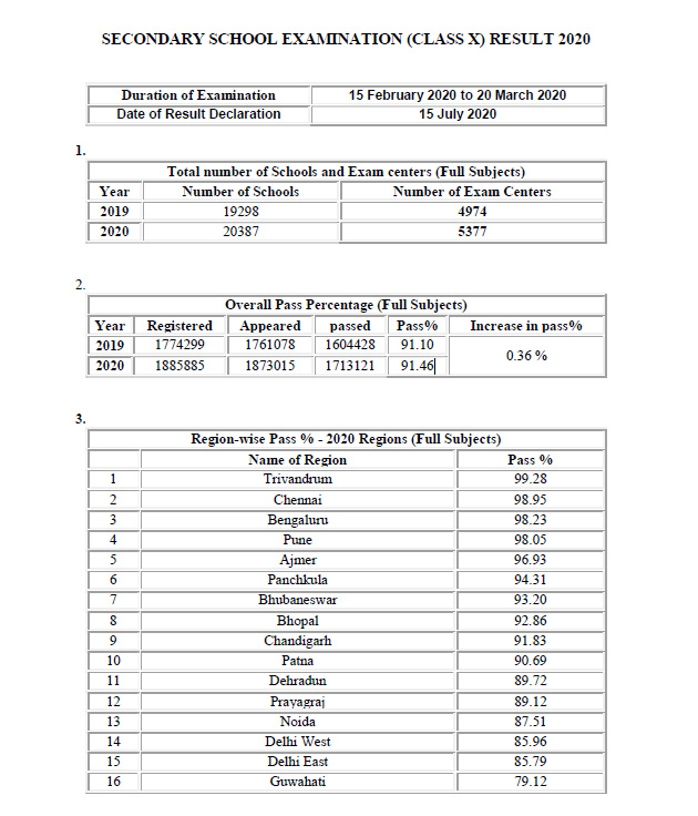 CBSE Result CBSE Result