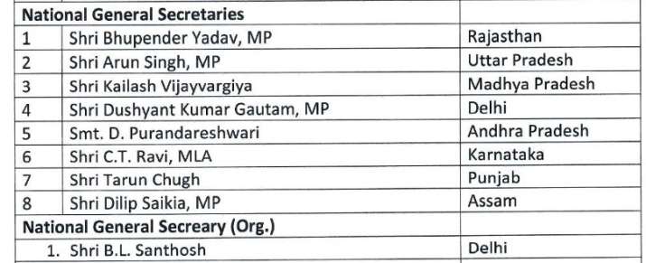 BJP National General Secretaries BJP National General Secretaries