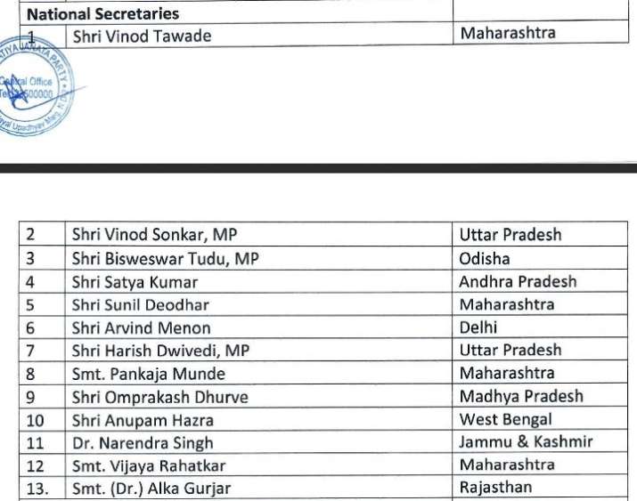 BJP National Secretaries BJP National Secretaries