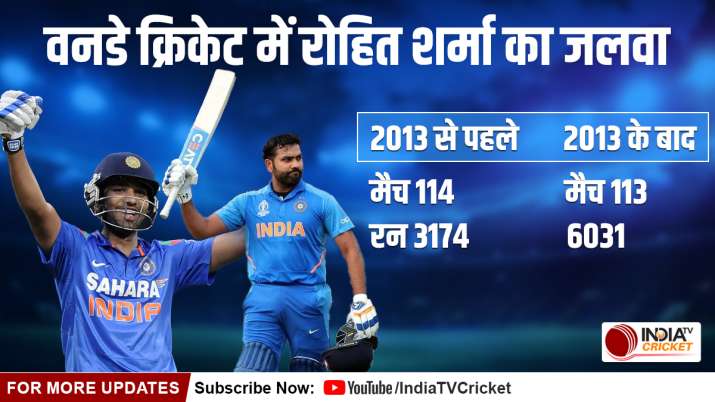 Rohit Sharma