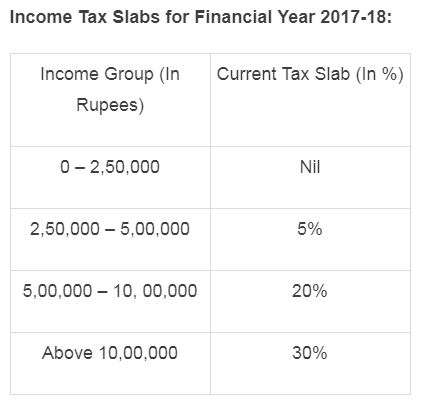 tax slab 1