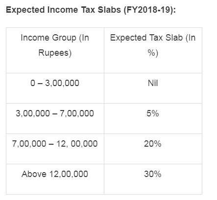 tax slab 2