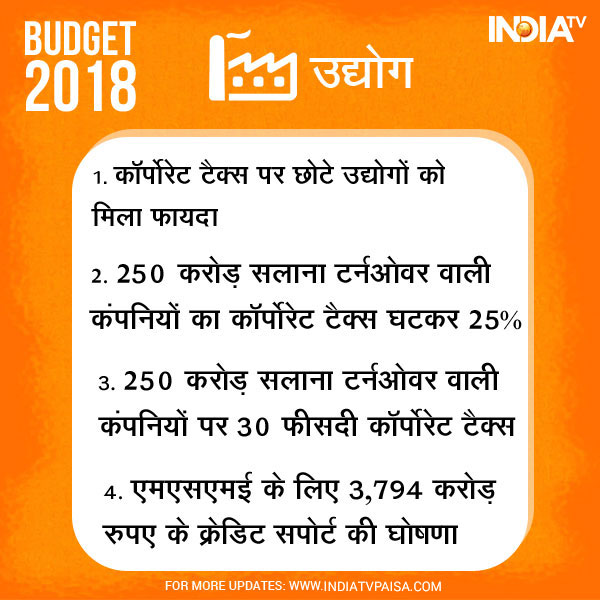 Budget for Industries