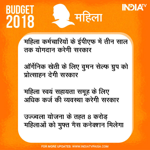 Budget for Women