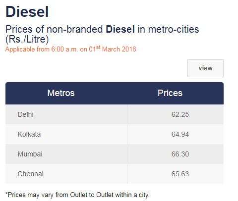 diesel rate in metro