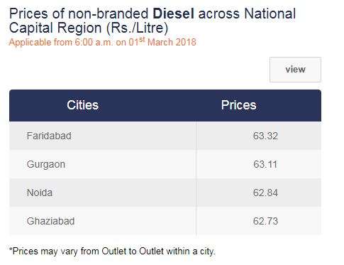 diesel rate in ncr