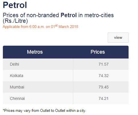 petrol rate in metro