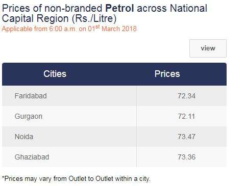 petrol rate in ncr