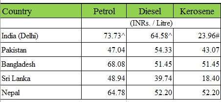Petrol and Diesel prices in Pakistan and other neighboring countries 