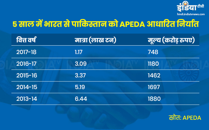 indo pak export