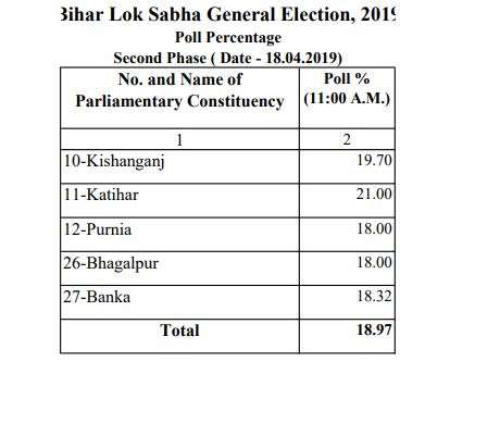 Lok Sabha Elections Live