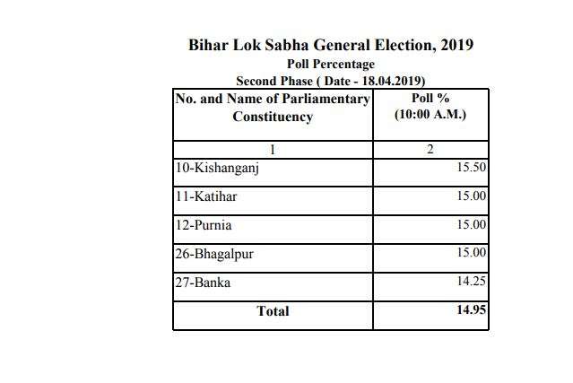 Bihar Polling