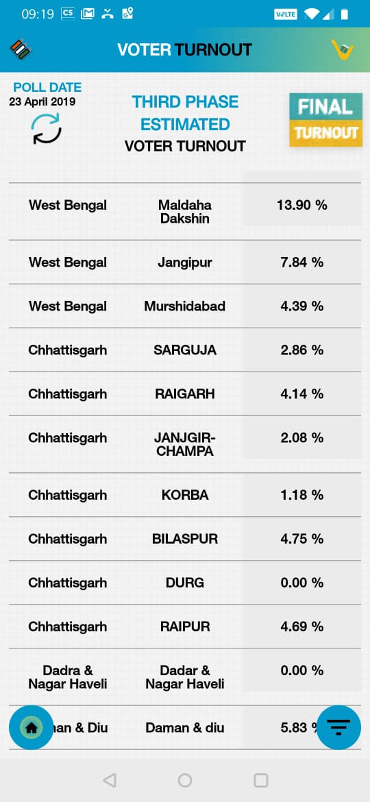 Lok Sabha Polls 
