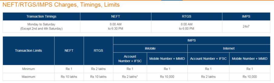 rtgs and neft charges