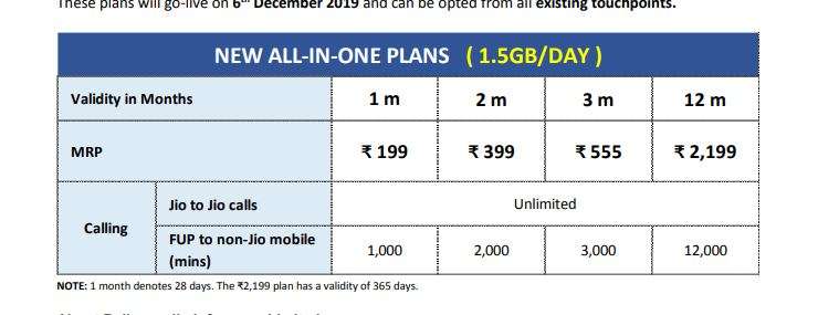 Reliance Jio New Plans 2019: JIO’S NEW ALL-IN-ONE PLANS
