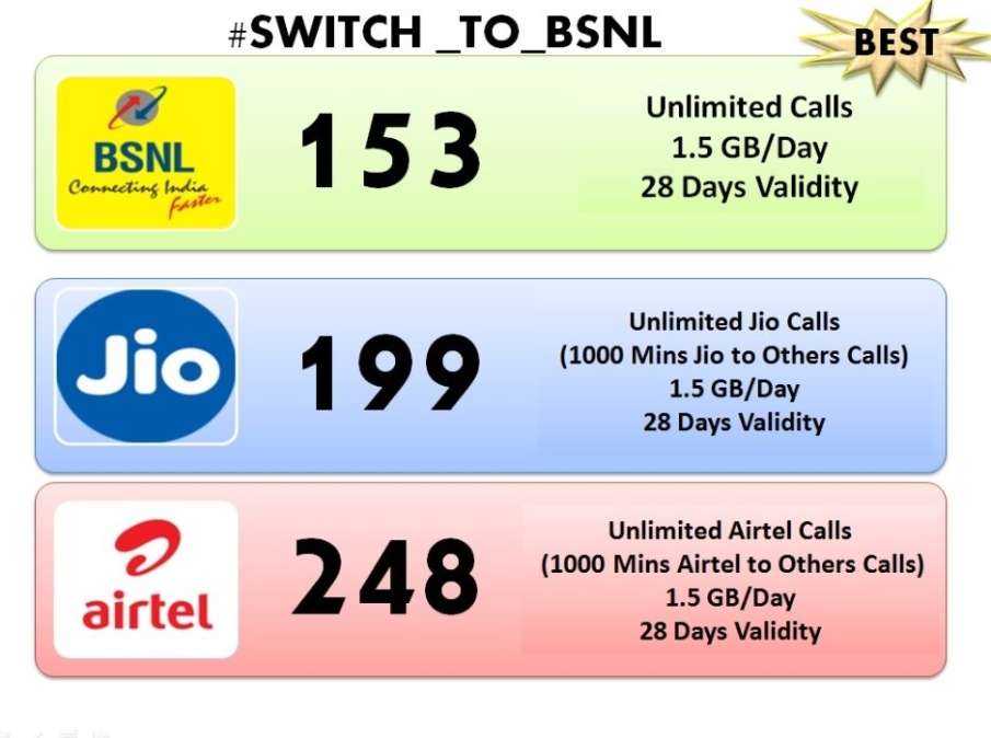 BSNL introduced cheaper plans than jio