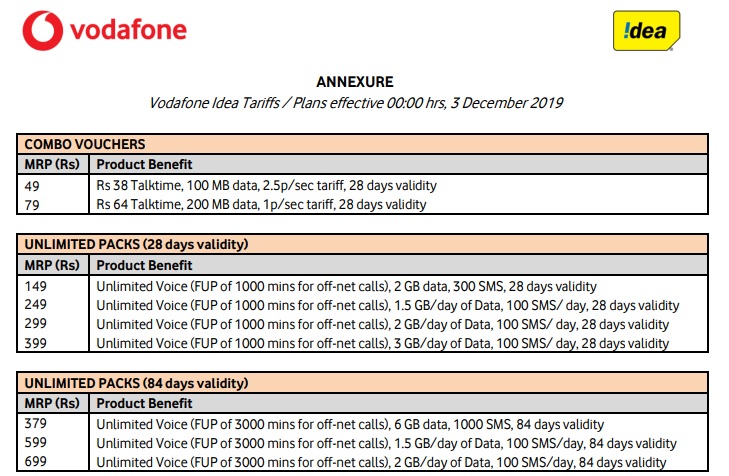 Vodafone-Idea new tariffs