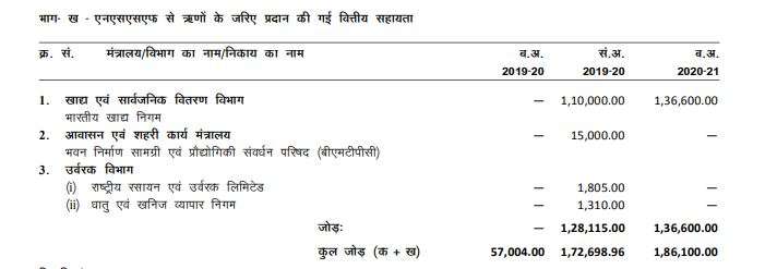 Budget 2020 Focus on Women, poor, farmers and middle class 