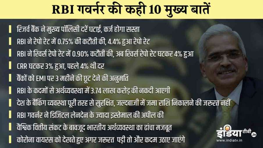 RBI's Big Annoucement 