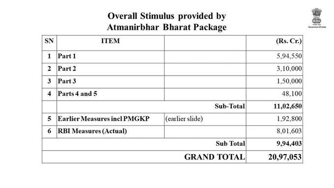 Atmanirbhar Bharat Package