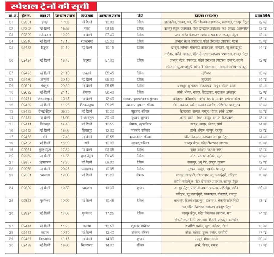Indian Railways Special trains list