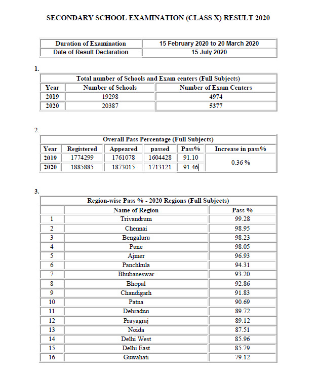 CBSE Result