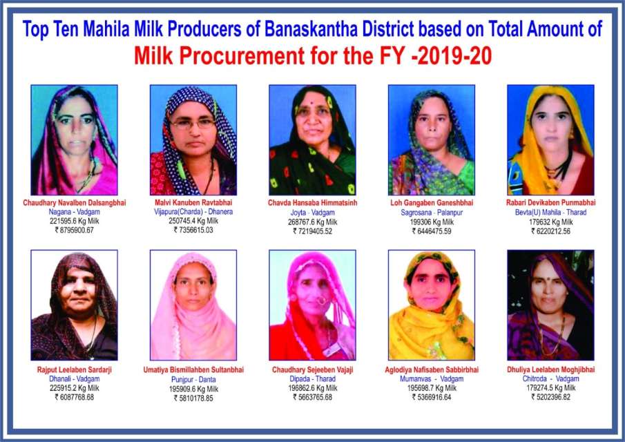 Meet 10  millionaire rural women entrepreneurs poured milk worth lacs of rupees