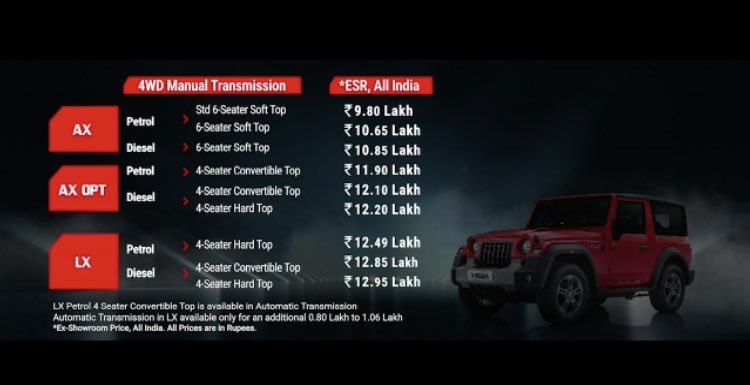 Mahindra Thar 2020 launched in India at Rs 9.80 lakh