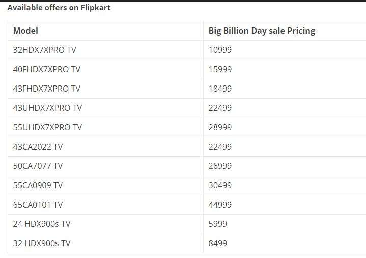 Kodak smart TV starting Rs 5999 on Flipkart Big Billion Days Sale