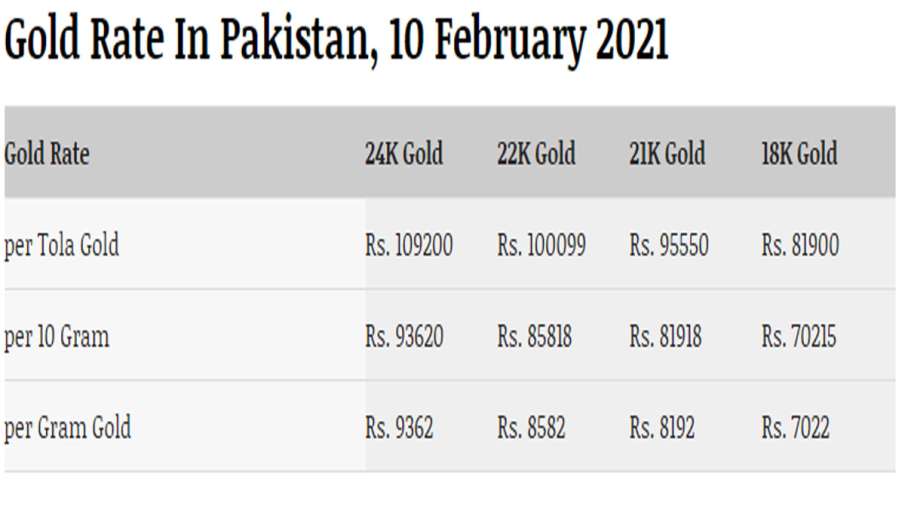 पाकिस्तान में आज Gold के रेट, भारत के मुकाबले जानें पाकिस्तान में कितनी कीमत