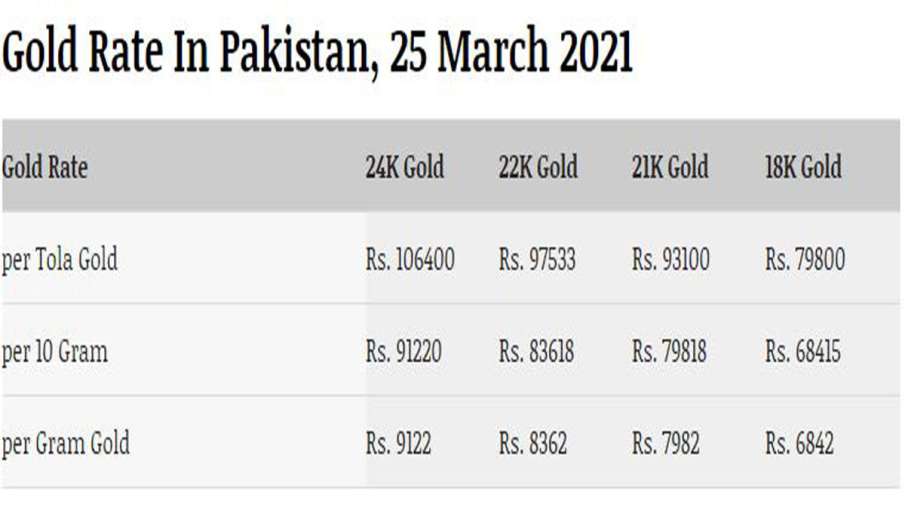 पाकिस्तान में आज Gold के दाम, भारत के मुकाबले जानें पाकिस्तान में कितनी कीमत