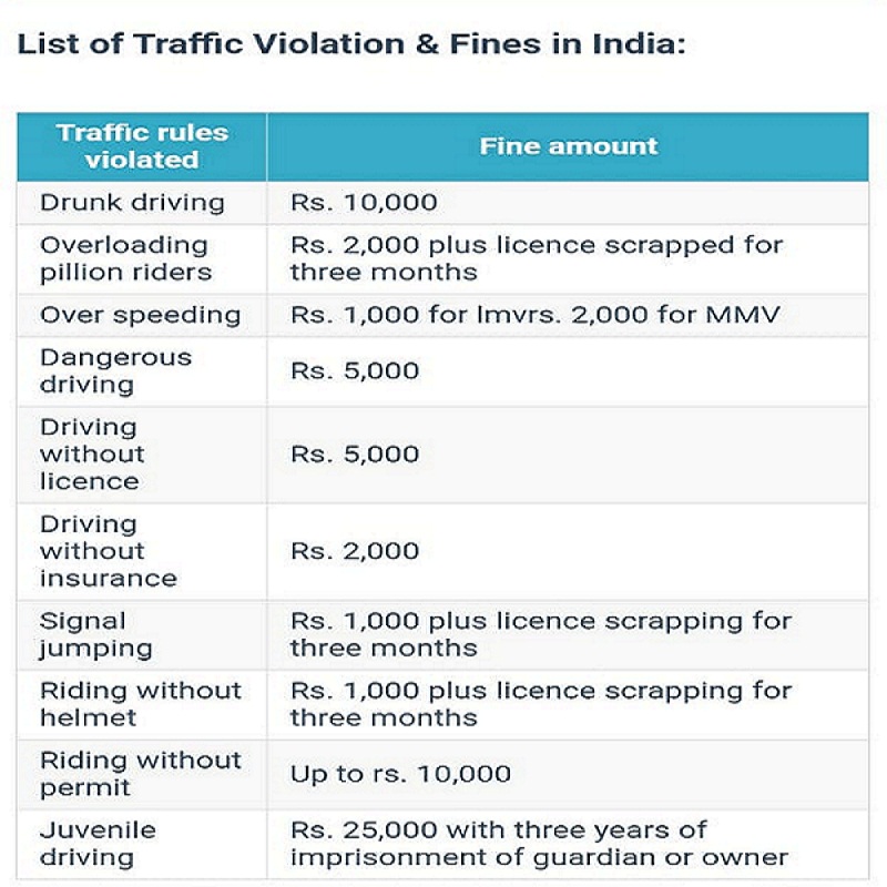 Government traffic police challan alert car two wheeler rules violations full list of fine in india