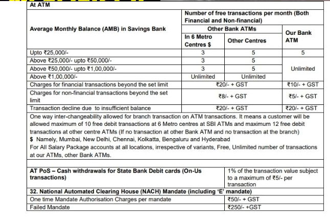 SBI ग्राहक हो जाएं सावधान, ATM चार्ज के नाम पर जानिए बैंक कब कब वसूलता है पैसे