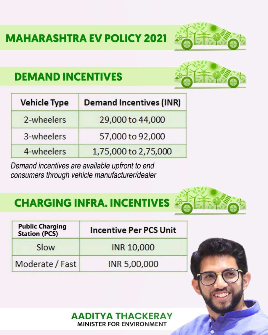 महाराष्ट्र: इलेक्ट्रिक वाहनों के लिए बड़े ऐलान, रजिस्ट्रेशन और रोड टैक्स भी हुआ फ्री