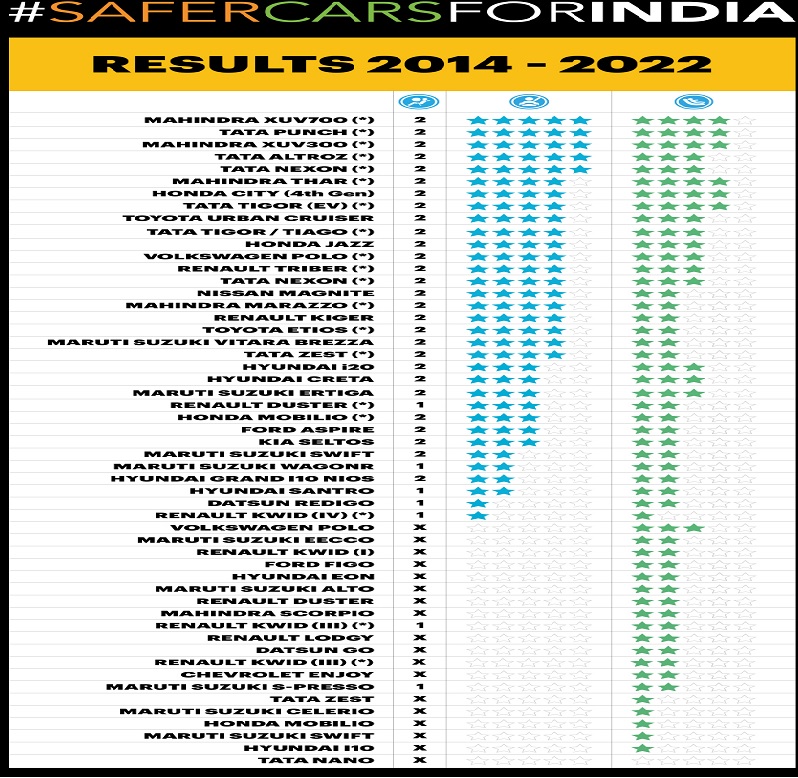 crash test list 