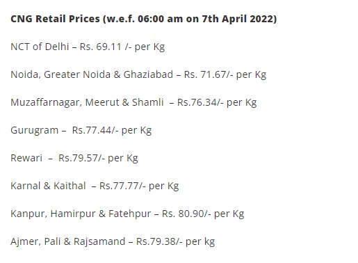 CNG Price Hike latest news