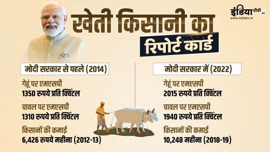 Modi govt 8 years