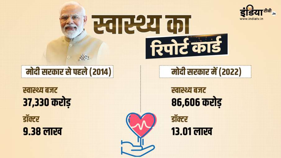 Modi govt 8 years