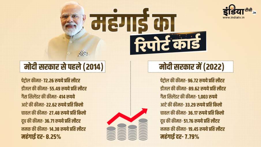 Modi govt 8 years