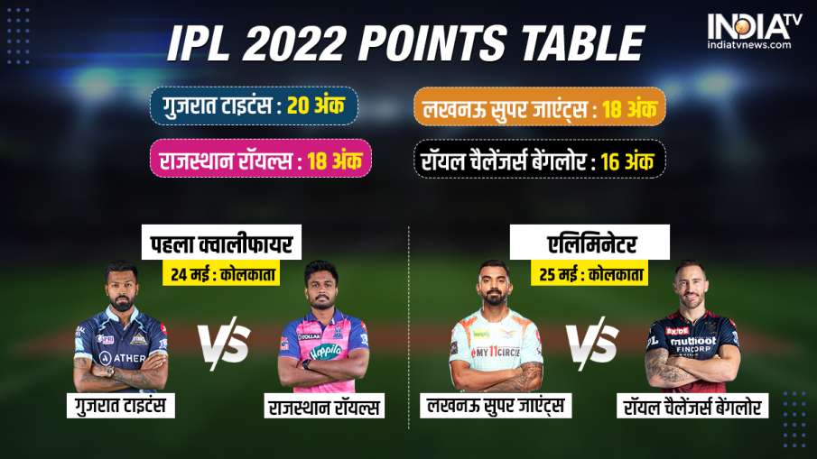 IPL 2022