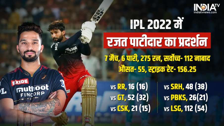 Rajat Patidar's performance in IPL 2022