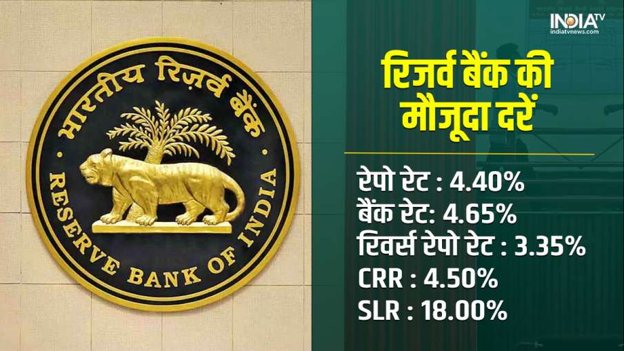 RBI Rates