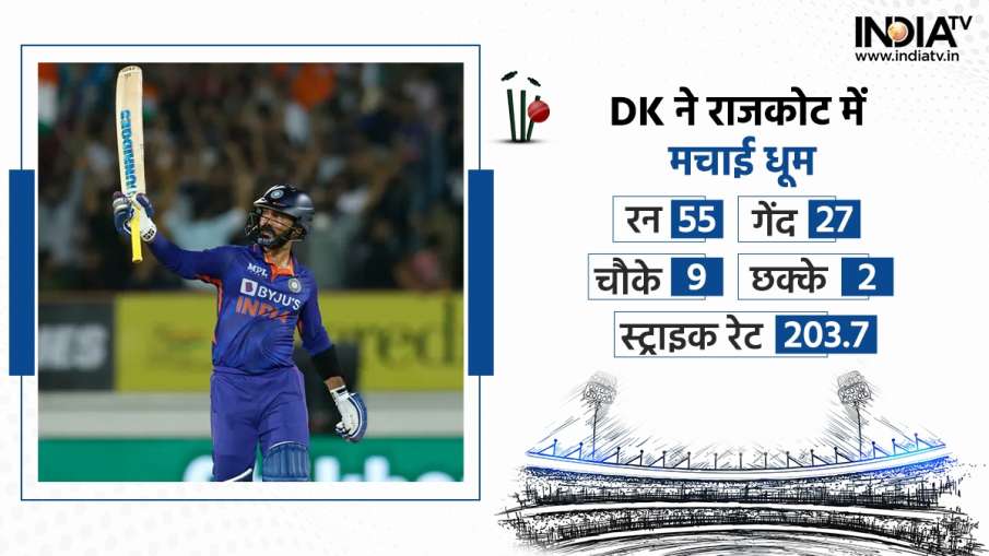 दिनेश कार्तिक ने राजकोट टी20 में की ताबड़तोड़ बल्लेबाजी