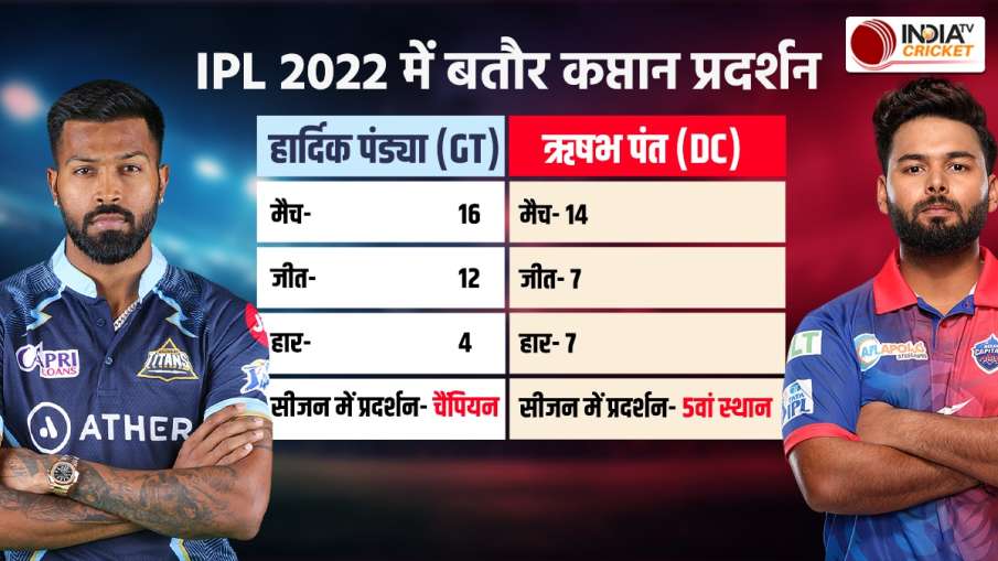 पंत और पंड्या का IPL 2022 में बतौर कप्तान प्रदर्शन