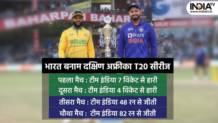 IND vs SA T20I Series