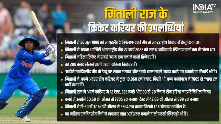 मिताली राज के क्रिकेट करियर की खास उपलब्धियां